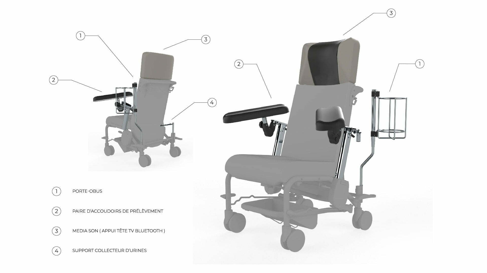 Schéma présentant les différents accessoire pour fauteuil médical Navailles : accoudoir mobile, support collecteur d'urine...