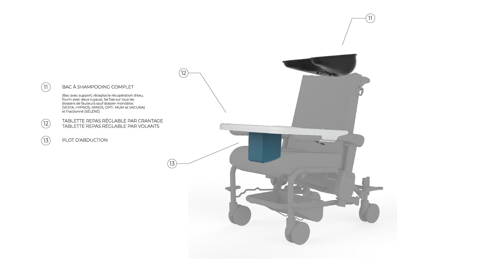 Schéma présentant les différents accessoire pour fauteuil médical Navailles : plot d'abduction, tablette repas hopital, bac à shampoing hopital